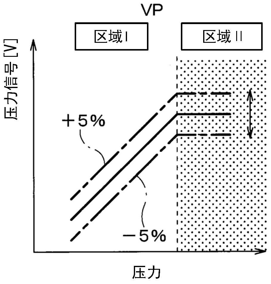 Sensor device and sensor system for determining abnormalities in signal processing circuit and pressure and temperature detection unit by changing supply voltage