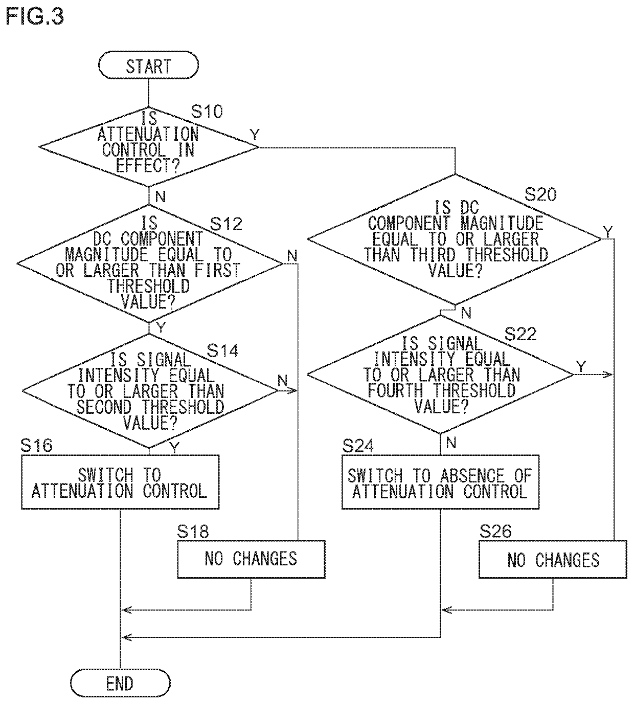 Receive device, recording medium for receiving signal