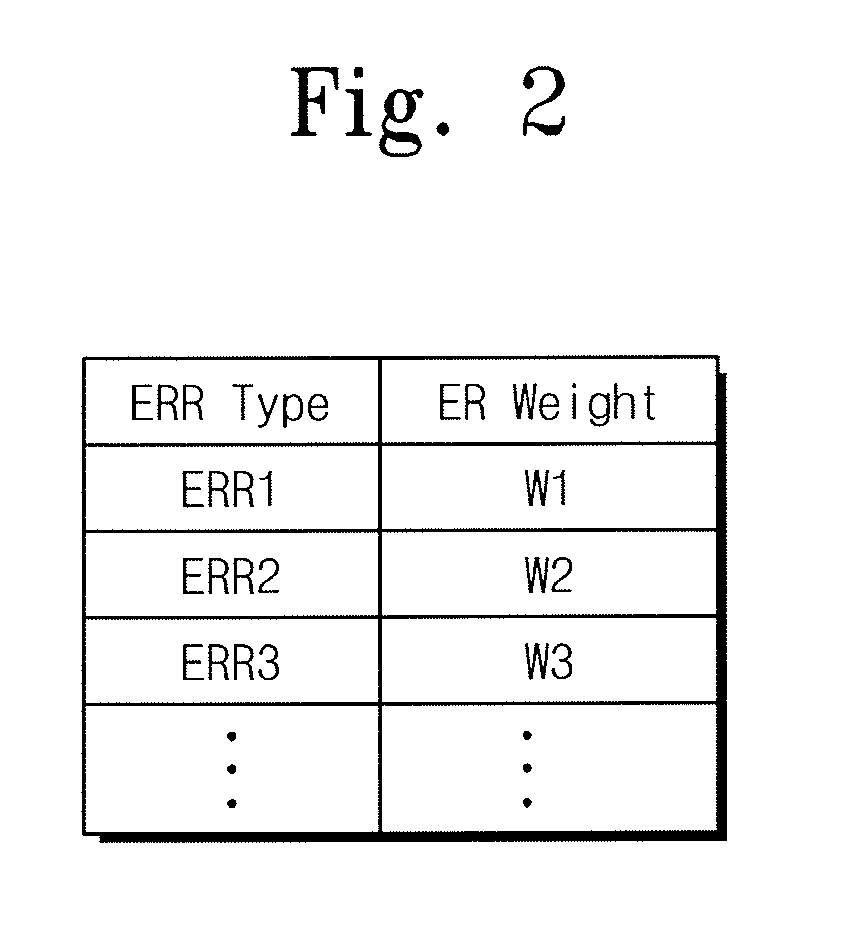 Memory system and cache management method of the same