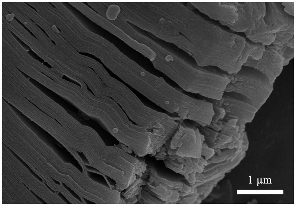 Preparation method and application of titanium tricarbon di-bismuth sulfide nanocomposite