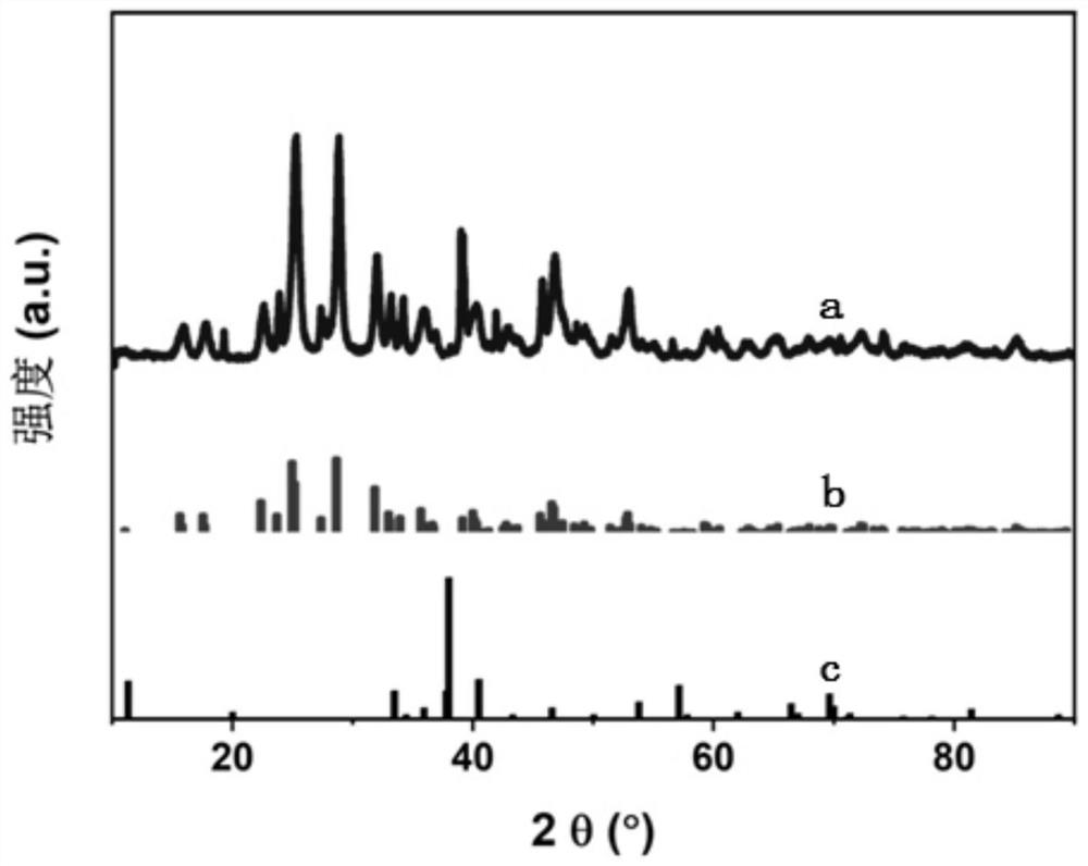 Preparation method and application of titanium tricarbon di-bismuth sulfide nanocomposite