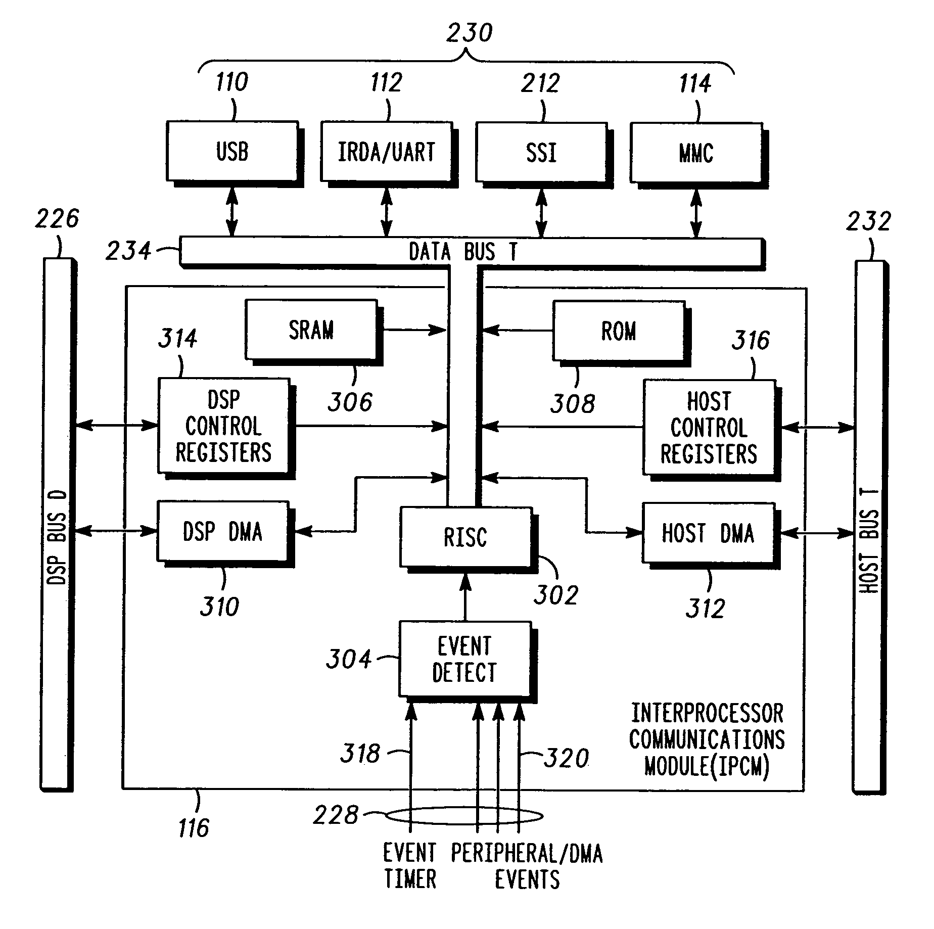 Integrated processor platform supporting wireless handheld multi-media devices