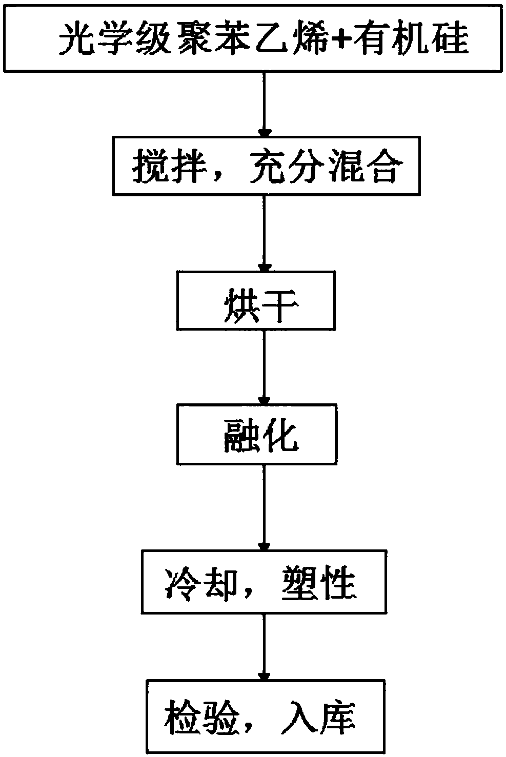 High-haze high-light transmittance light diffuser plate and preparation method thereof