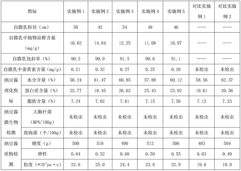 Containing phytosterol-curcumin compound self-microemulsion natto sauce and its preparation method