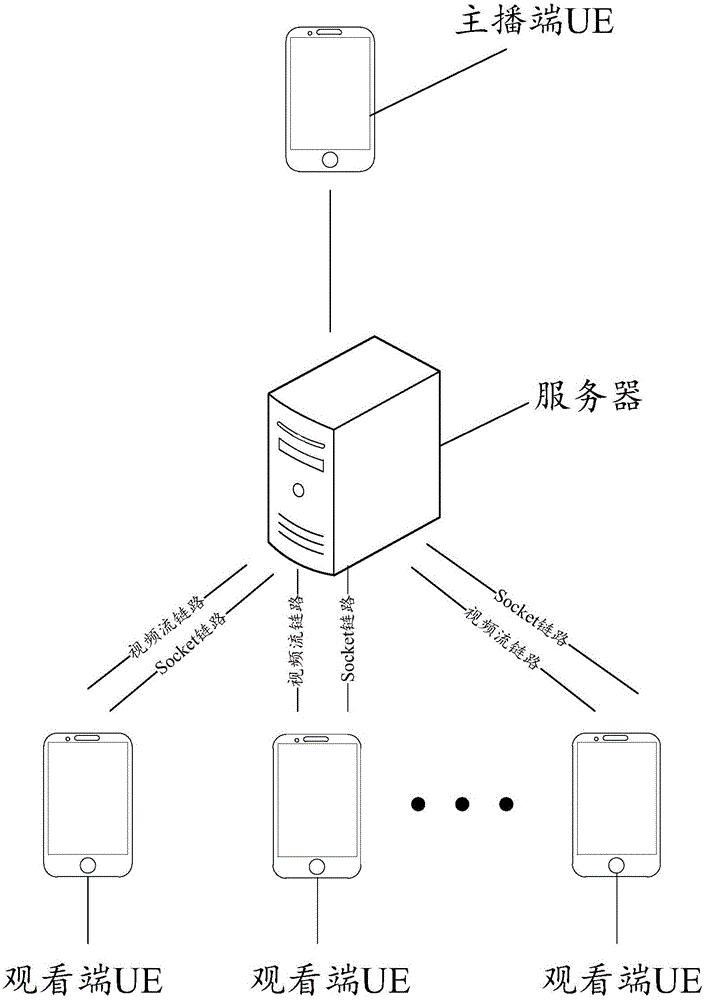 Method and device for displaying ad