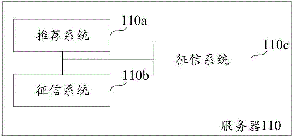 Project recommendation method and project recommendation device