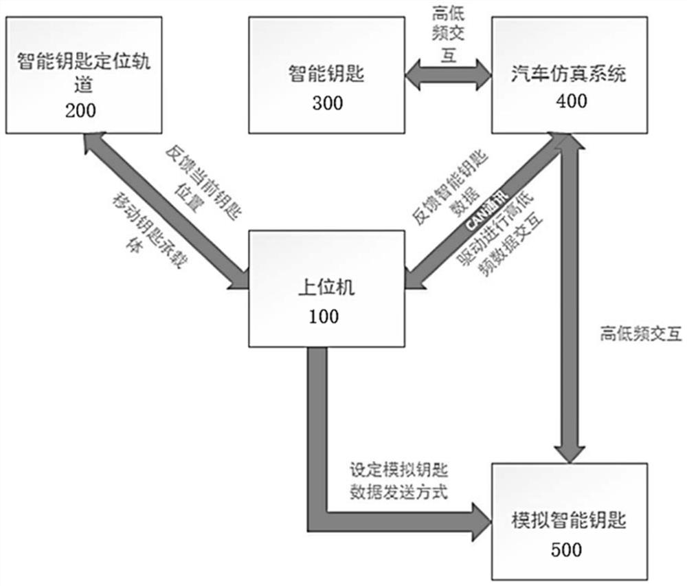 A smart key space positioning simulation system and method