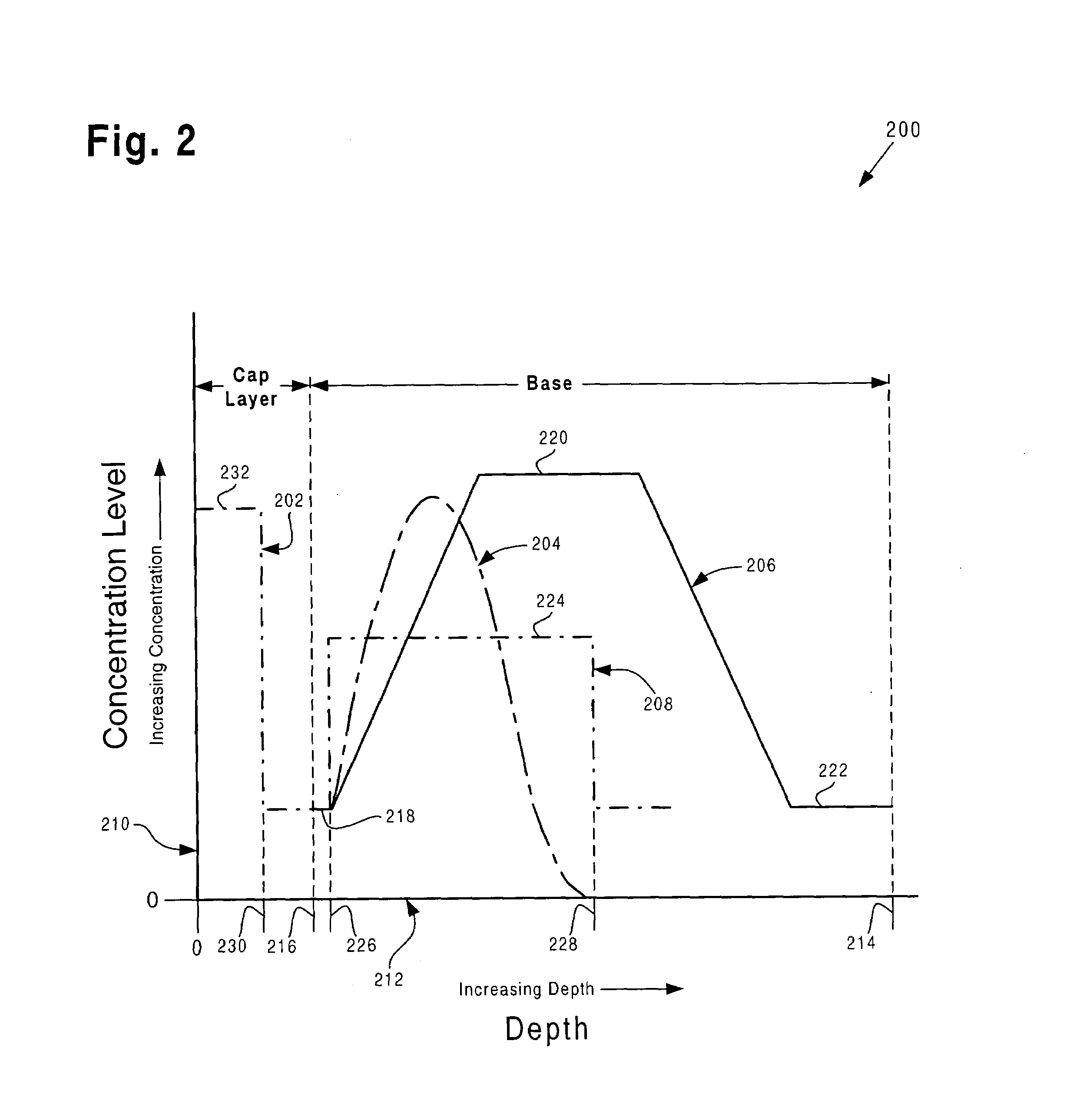 Method and structure for integration of phosphorous emitter in an NPN device in a BiCMOS process