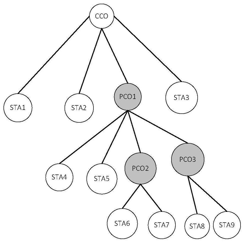 Online test and diagnosis method for Internet of Things equipment