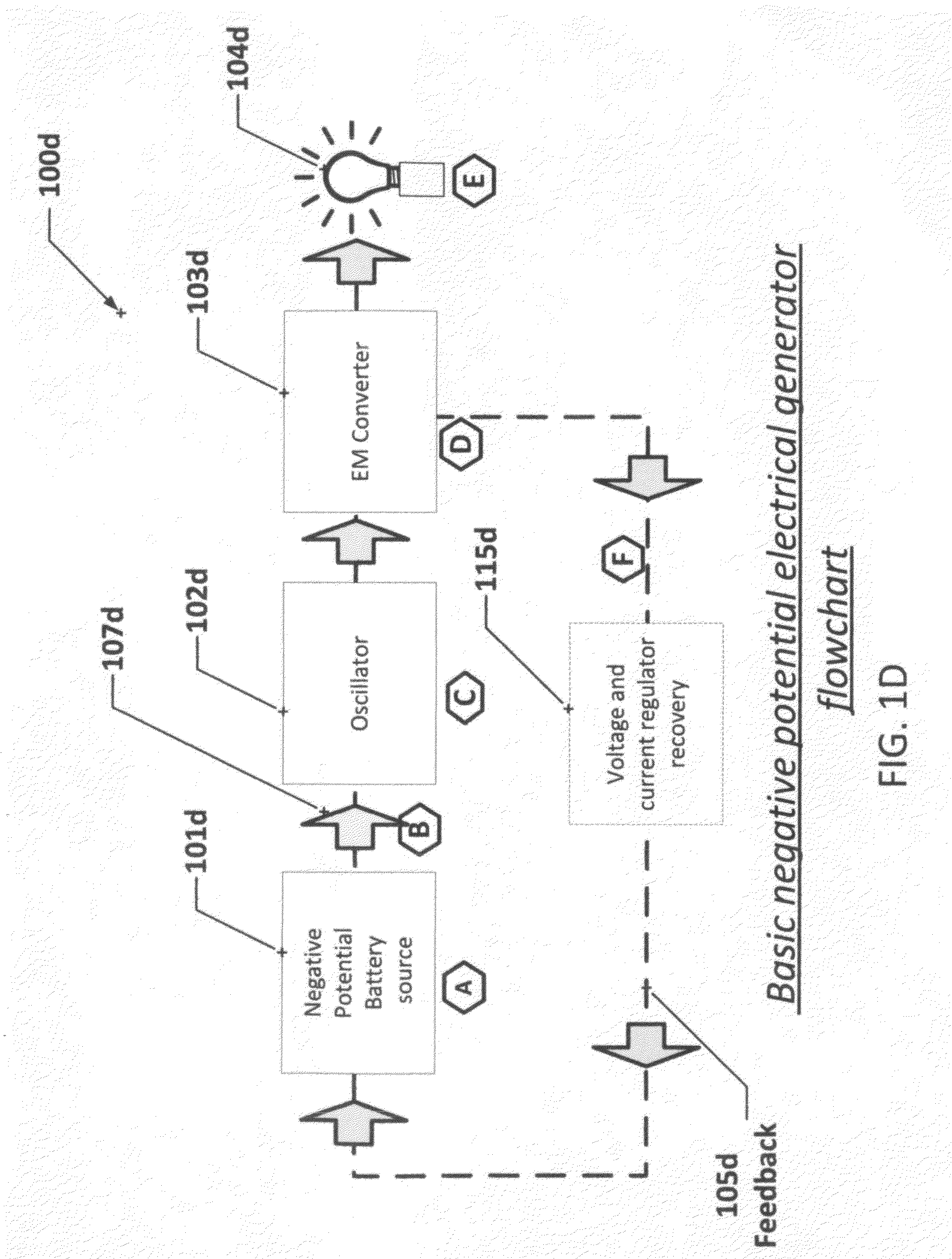 Negentropic method and apparatus to generate usable work while reconditioning the energy source using electromagnetic energy waves