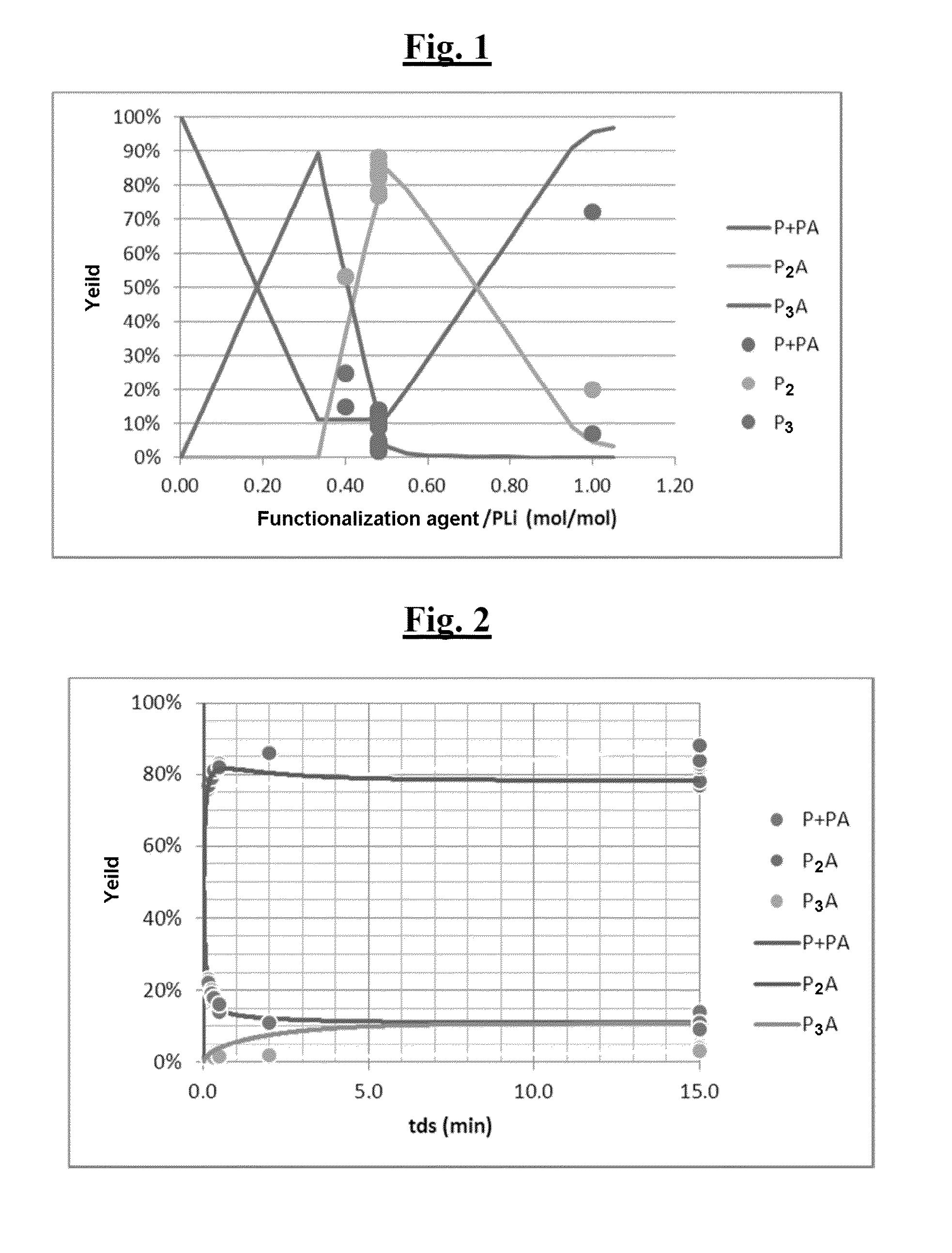 Modified diene elastomer, synthesis method for same, and rubber composition comprising modified diene elastomer