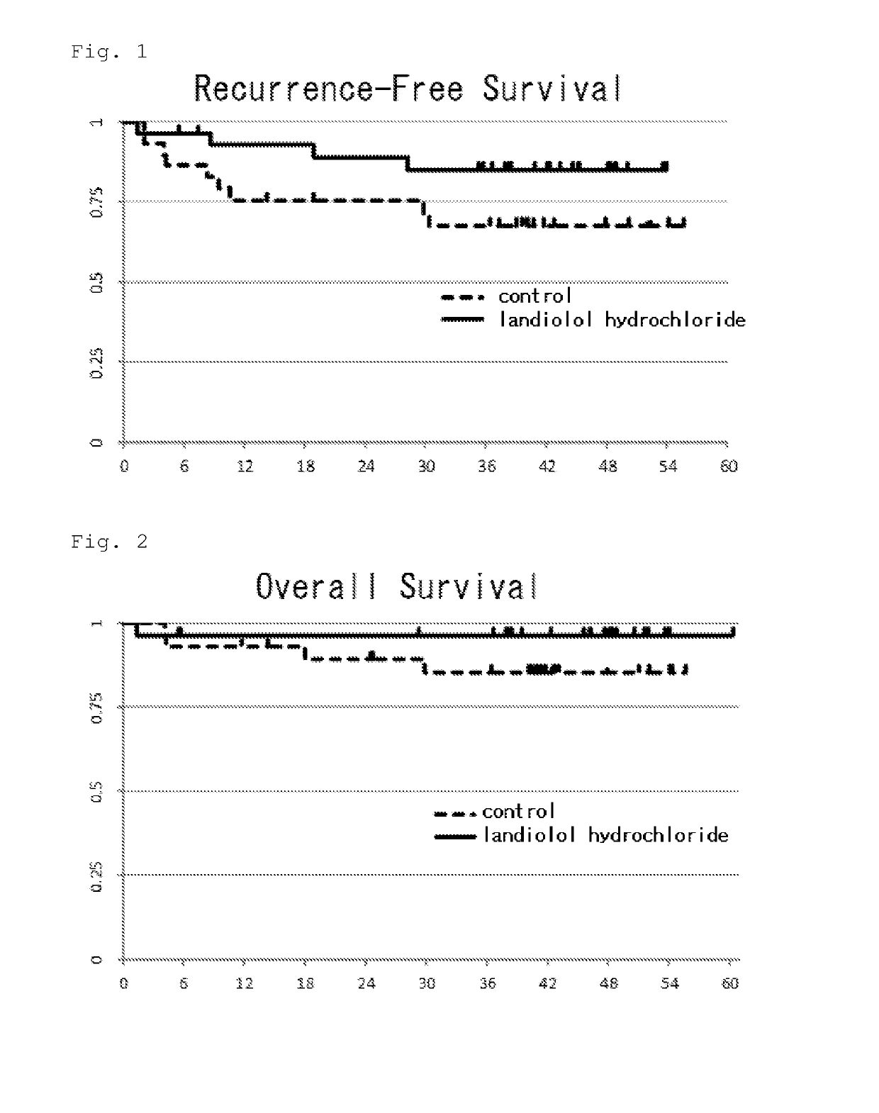 Agent for suppressing post-surgical cancer recurrence and/or metastasis
