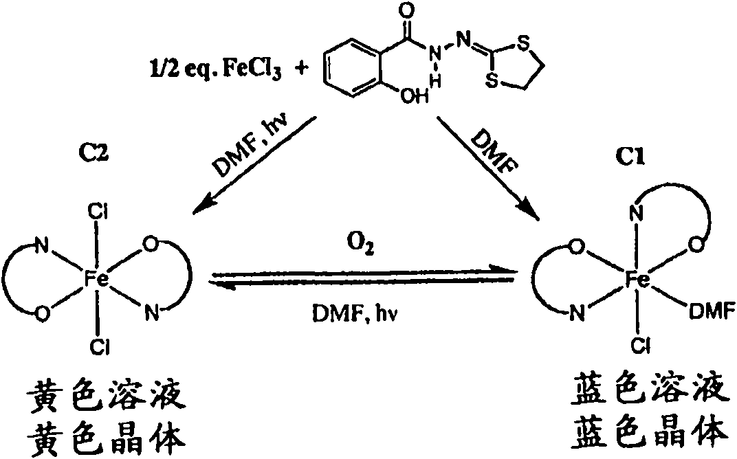 Method and device for producing and storing energy