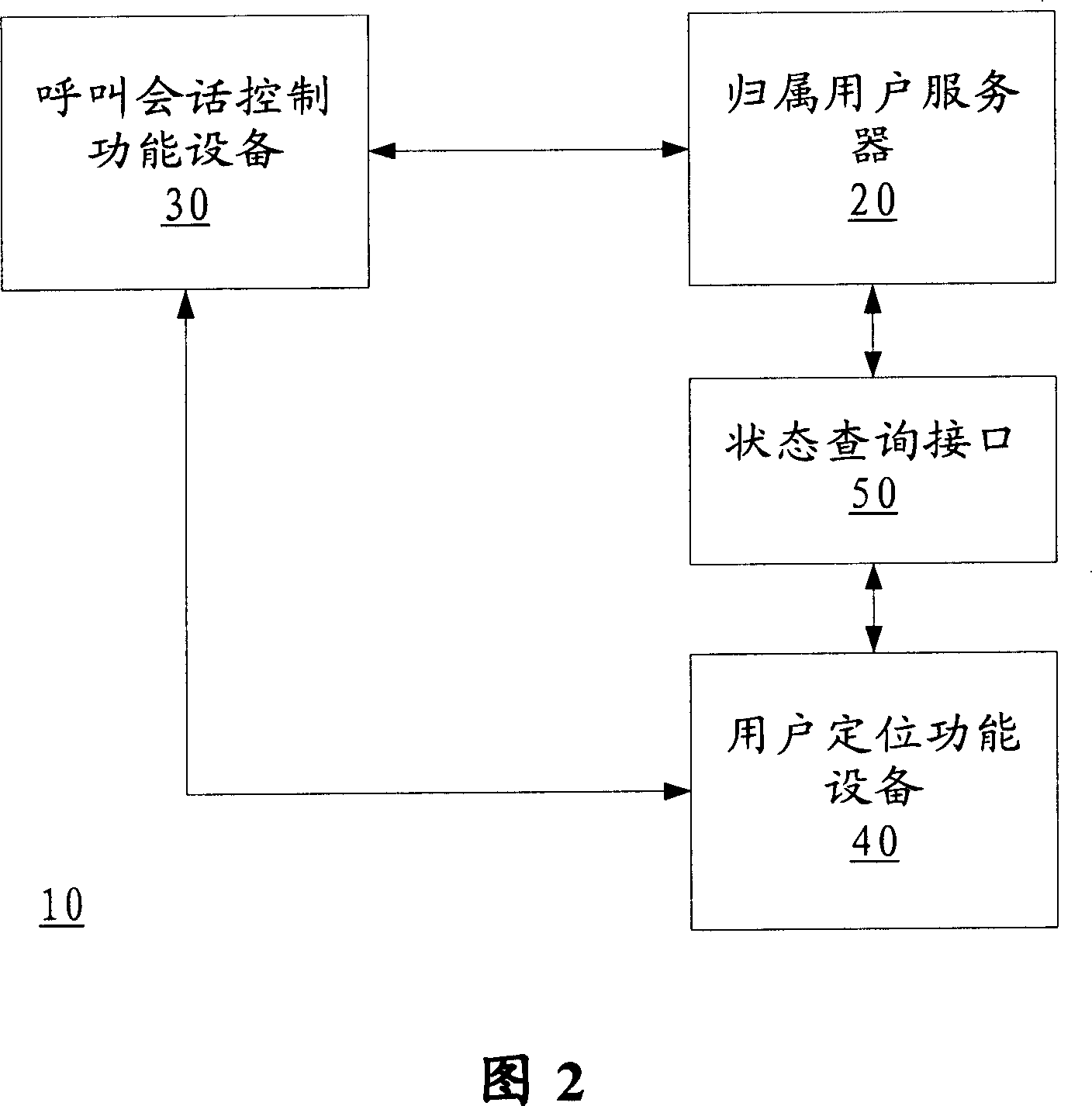 Automatic selecting method for attached user server of IP multimedium subsystem