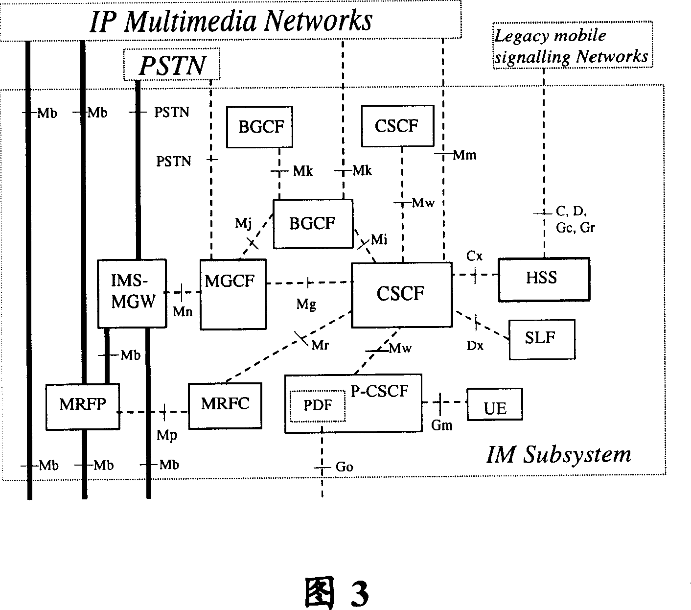Automatic selecting method for attached user server of IP multimedium subsystem