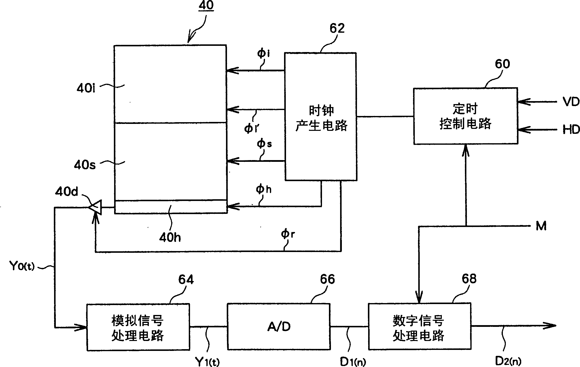 Smear evaluation circuit, image pickup apparatus and method of driving solid-state image sensor