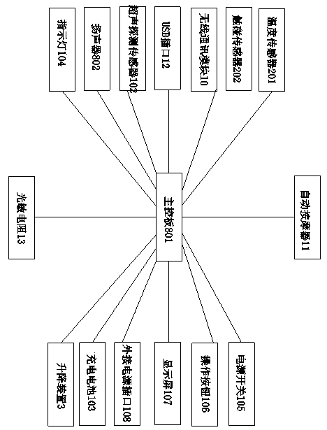 Multifunctional toilet stool and use method thereof