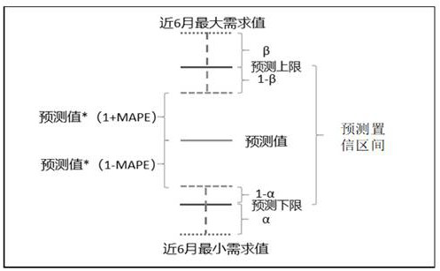 Automobile spare part demand prediction system based on multi-model optimization selection