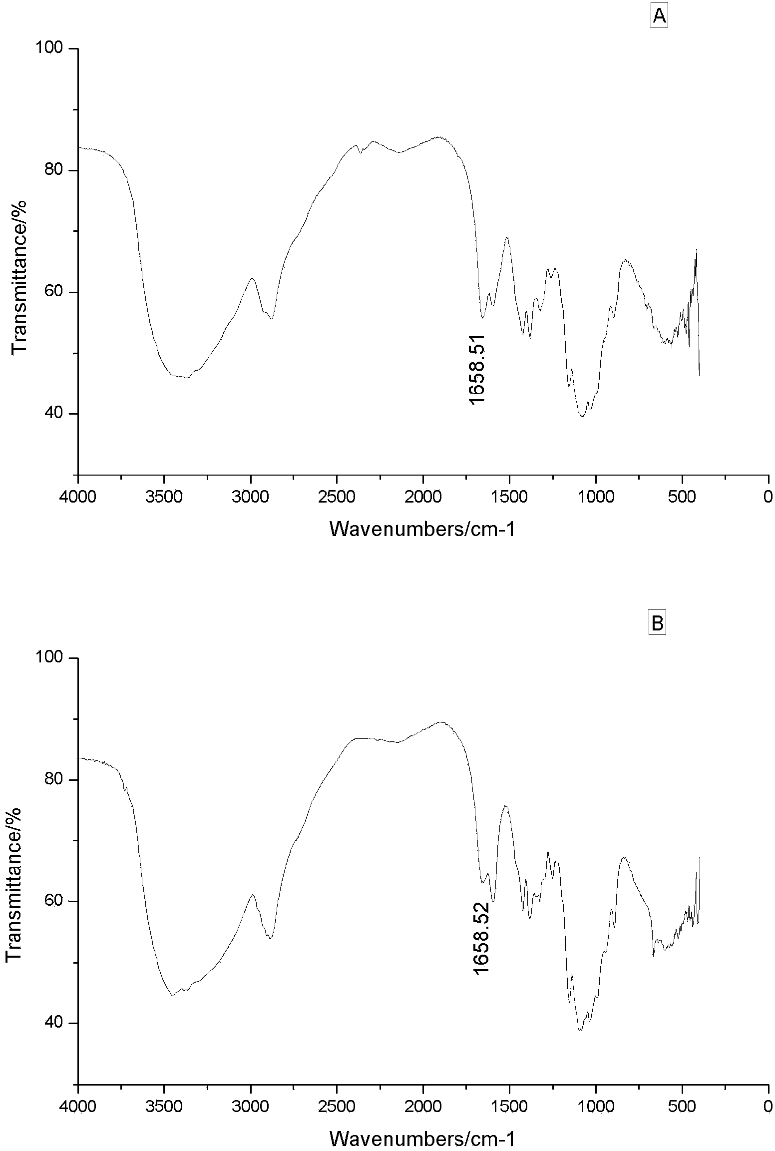 Method for preparing chitosan with ultrahigh deacetylation degree