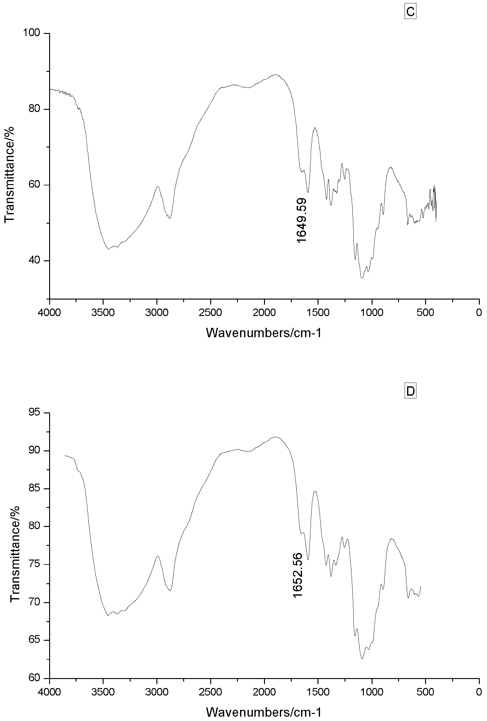 Method for preparing chitosan with ultrahigh deacetylation degree