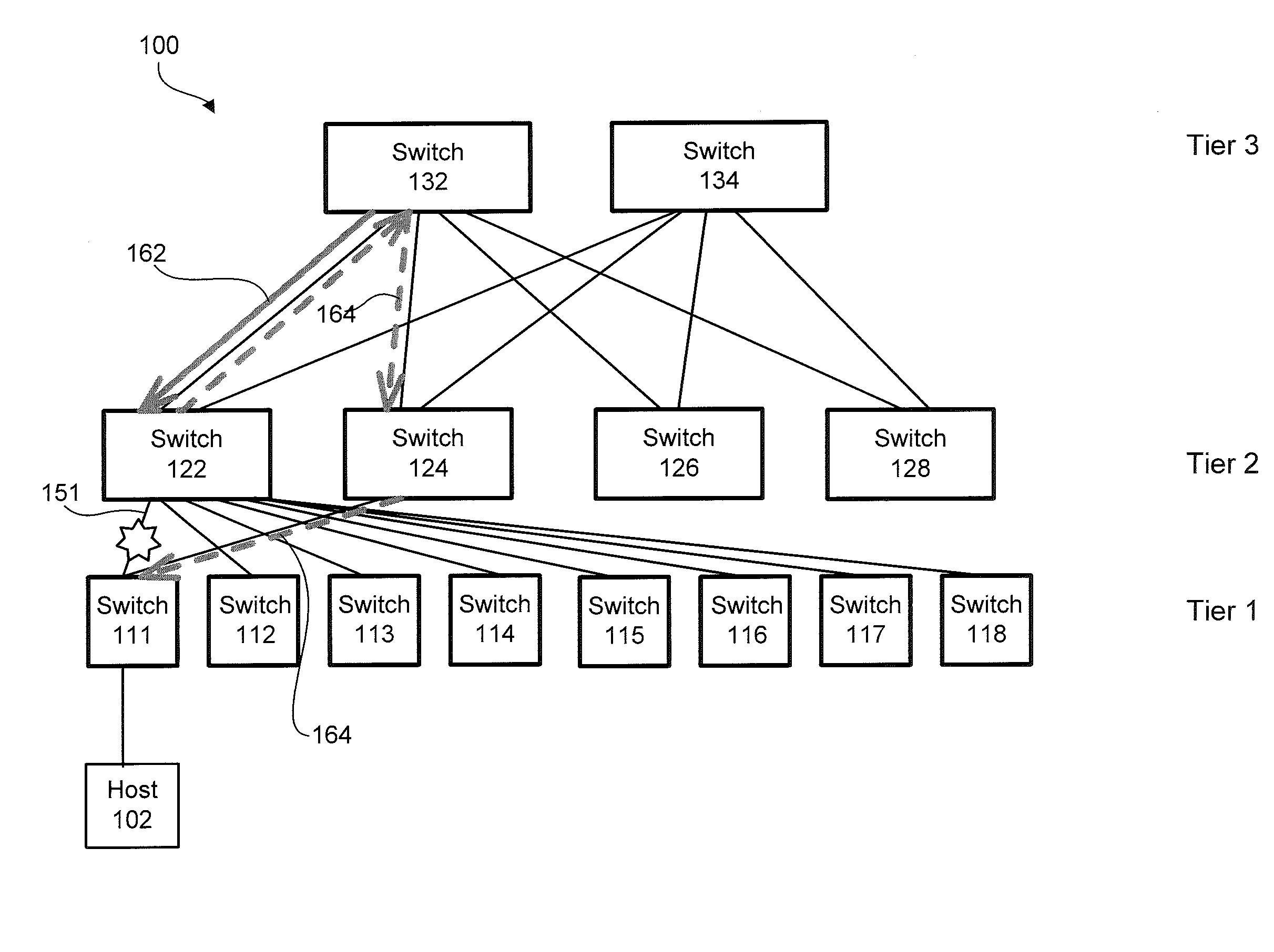 System and method for routing around failed links