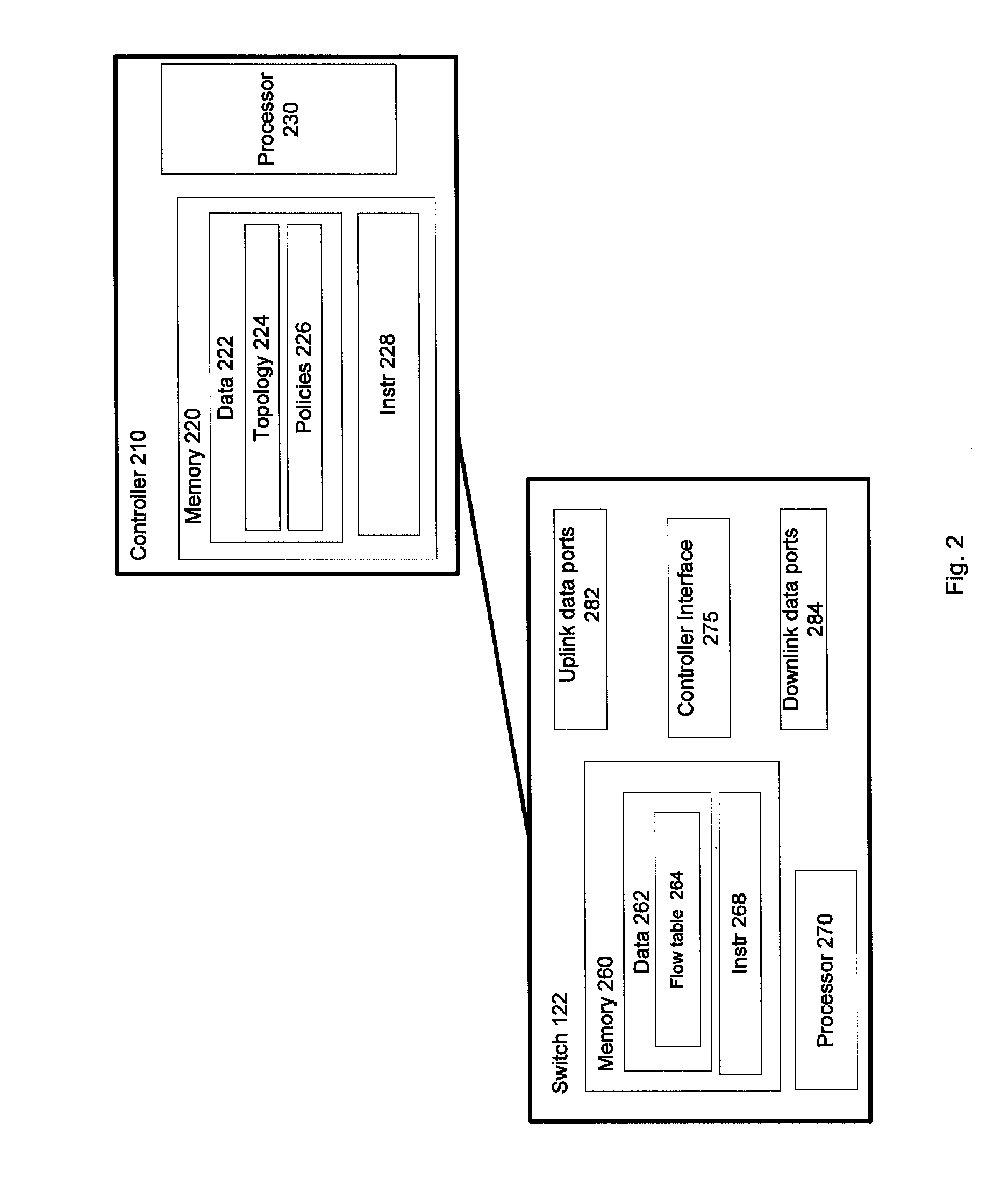 System and method for routing around failed links