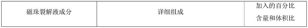 Novel coronavirus one-step method magnetic bead nucleic acid detection kit and use method thereof