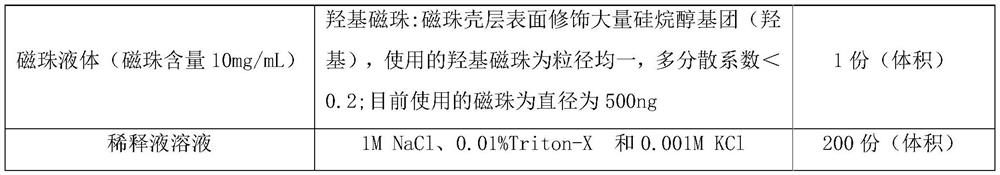 Novel coronavirus one-step method magnetic bead nucleic acid detection kit and use method thereof