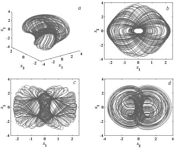 3D unbalanced conservative chaos self-adaptive synchronous controller system with multistability