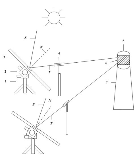 Method for scheduling heliostat field in tower solar thermal power station