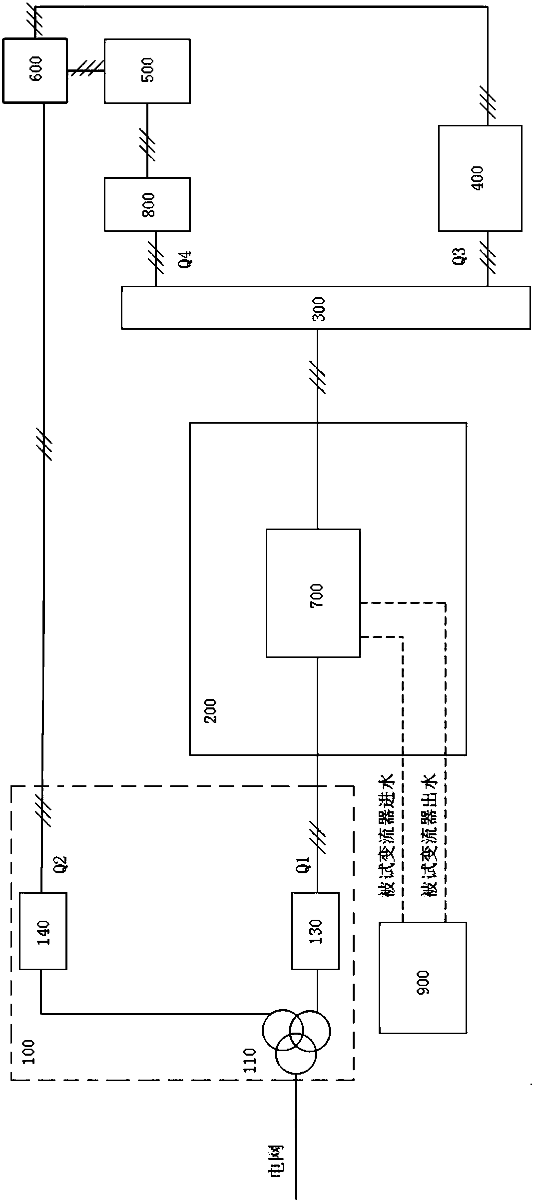 Converter aging testing system