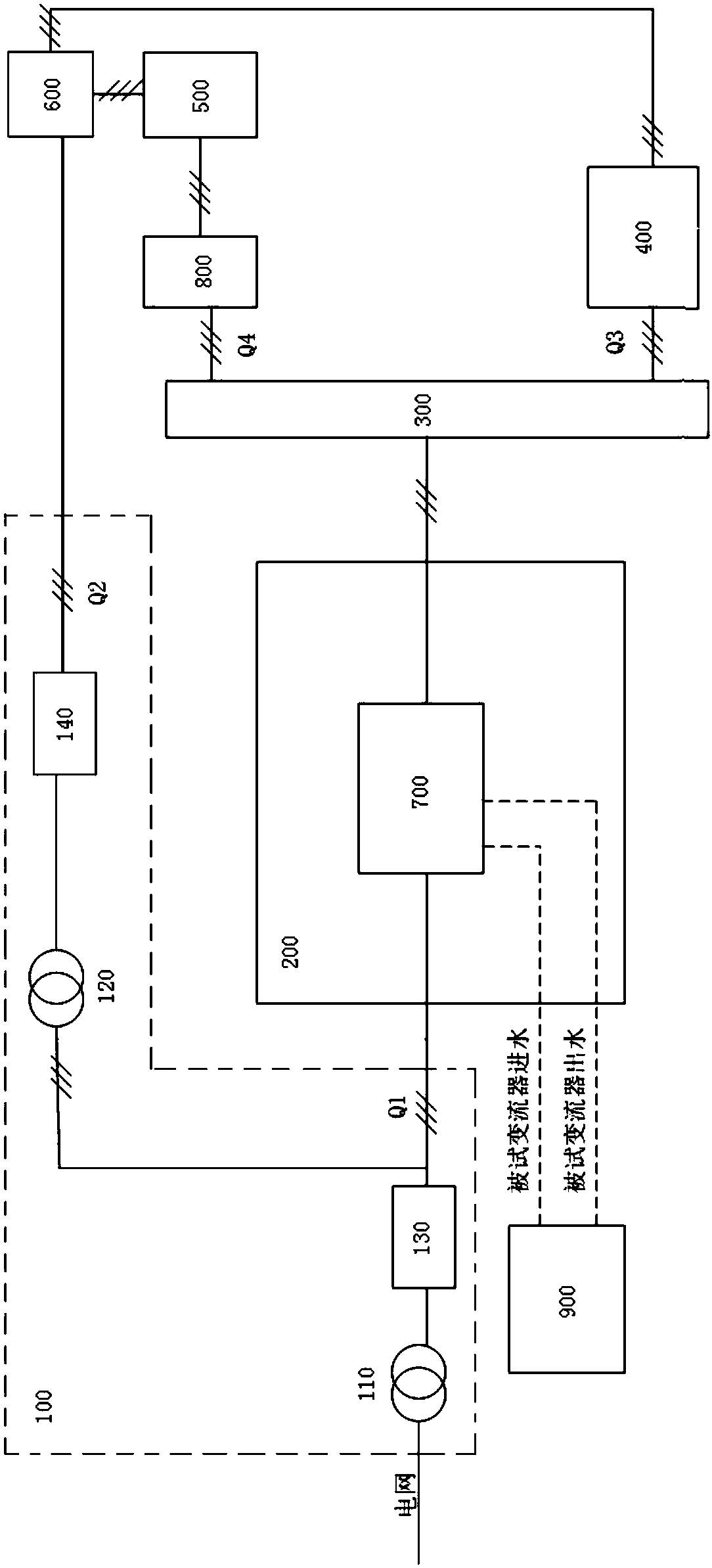 Converter aging testing system