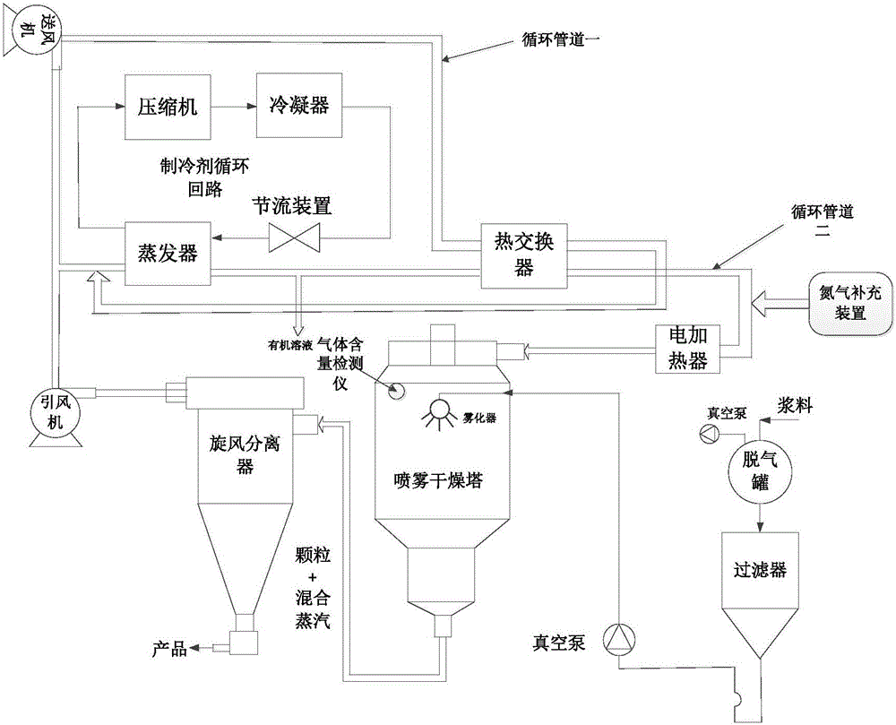 Energy-efficient closed-cycle spray drying system