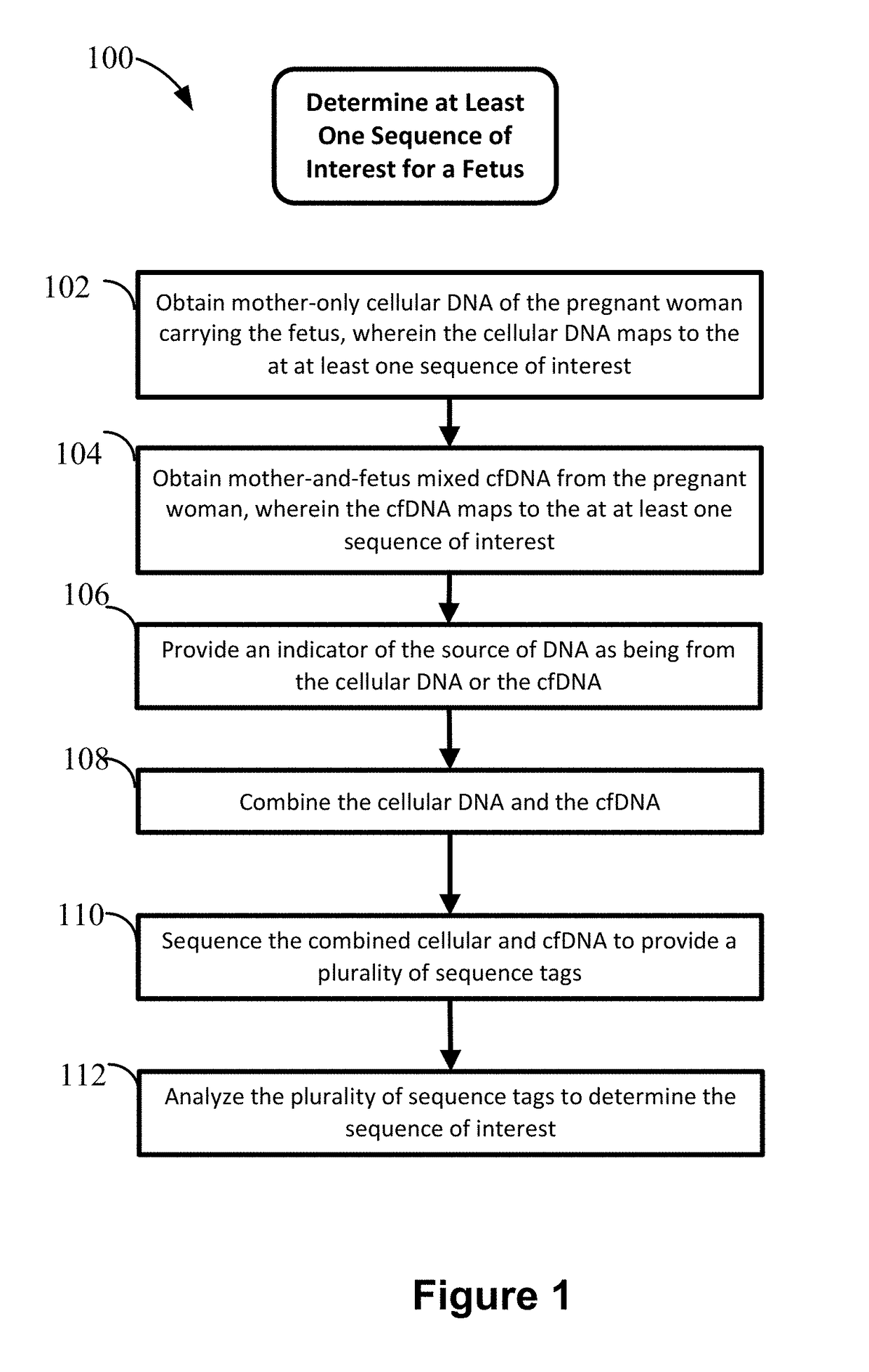 Non-invasive prenatal diagnosis of fetal genetic condition using cellular DNA and cell free DNA