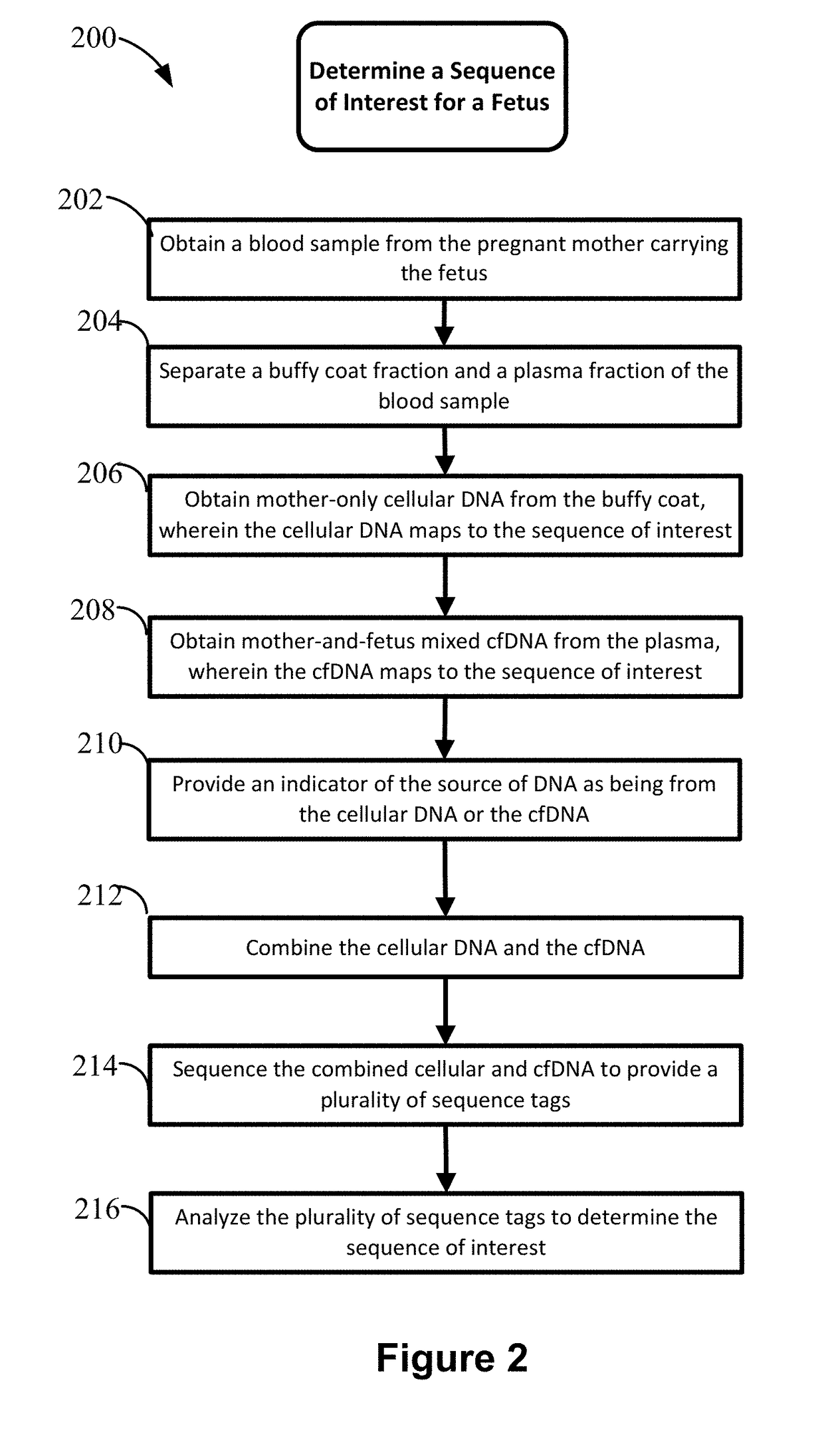 Non-invasive prenatal diagnosis of fetal genetic condition using cellular DNA and cell free DNA