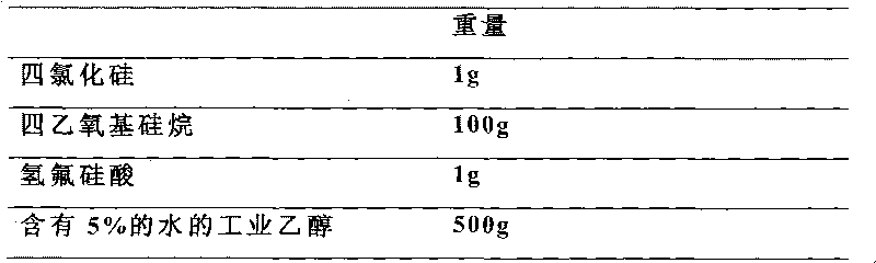Liquid composition used for reinforcing concrete, preparation method thereof and application thereof