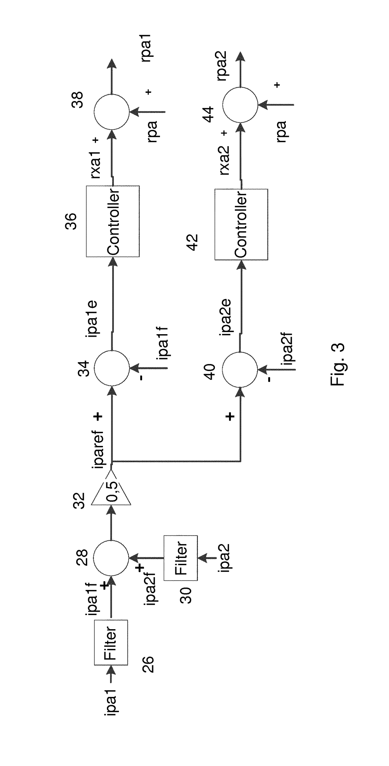 Arrangement, method and computer program product for limiting circulating currents