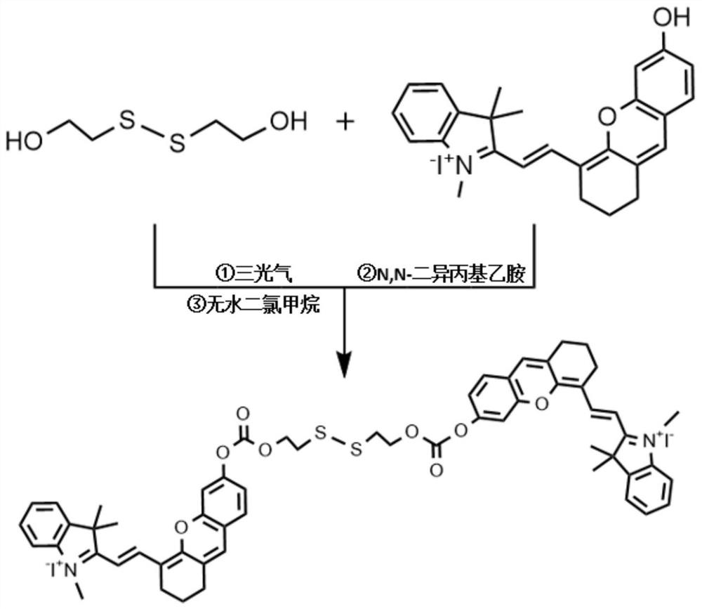 A fluorescent probe for detecting glutathione and its preparation method and application