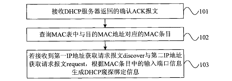 Method for generating dynamic host configuration protocol (DHCP) snooping binding information, and device thereof