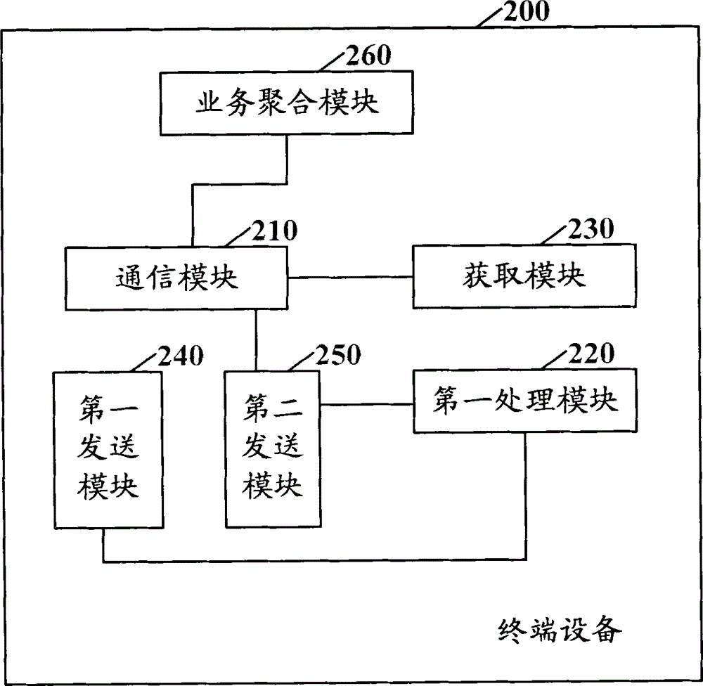 A terminal device, core network server, service aggregation system and method