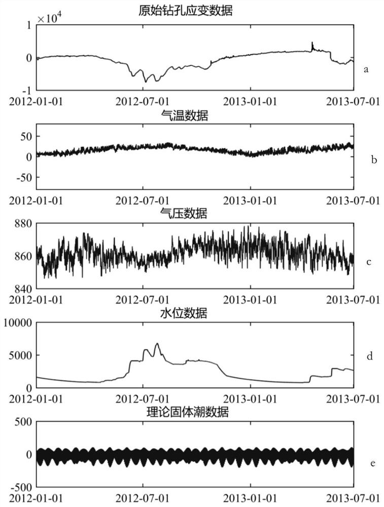 A Cascading Correction Method Based on ica-ra for Borehole Strain Data by Frequency Division