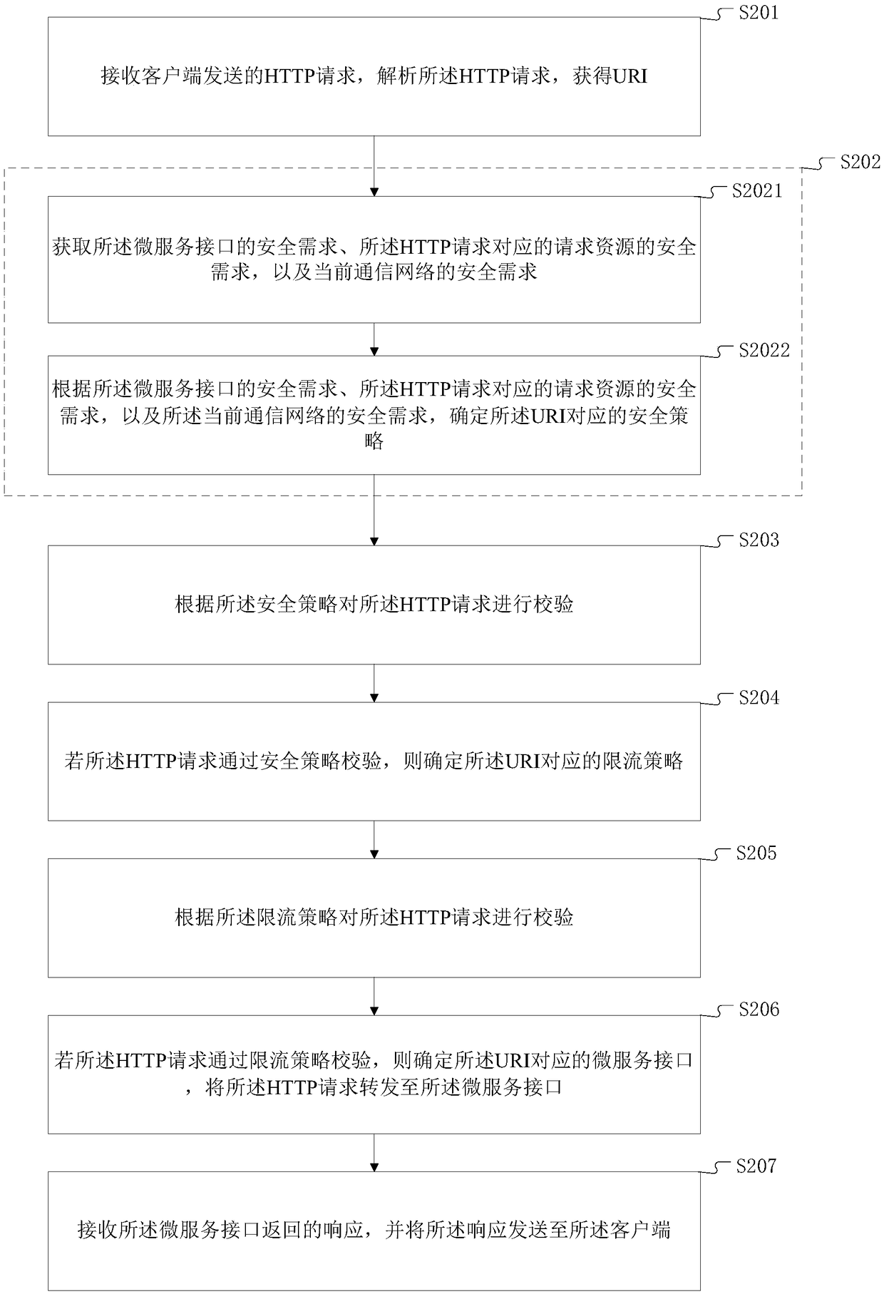 Interface security control method in network security, and interface security control terminal device
