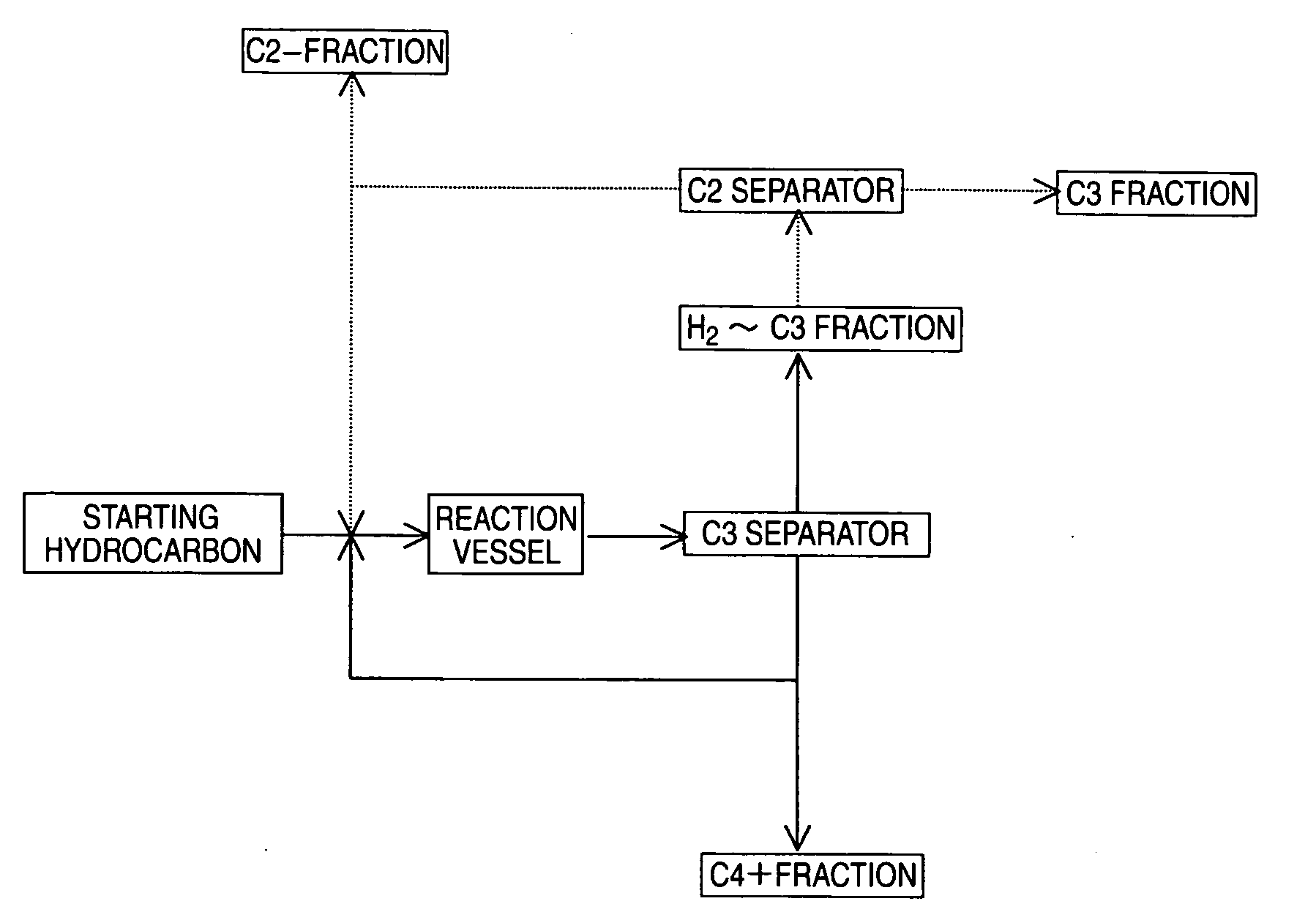 Process for Producing Ethylene and Propylene