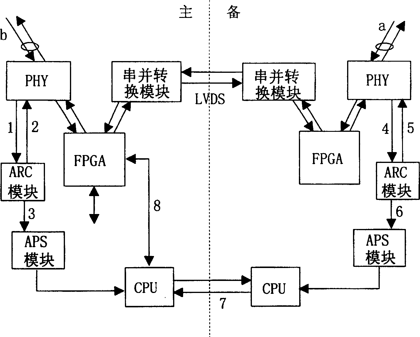 Method for implementing quick optical fibre protective inversion in ring network and its equipment