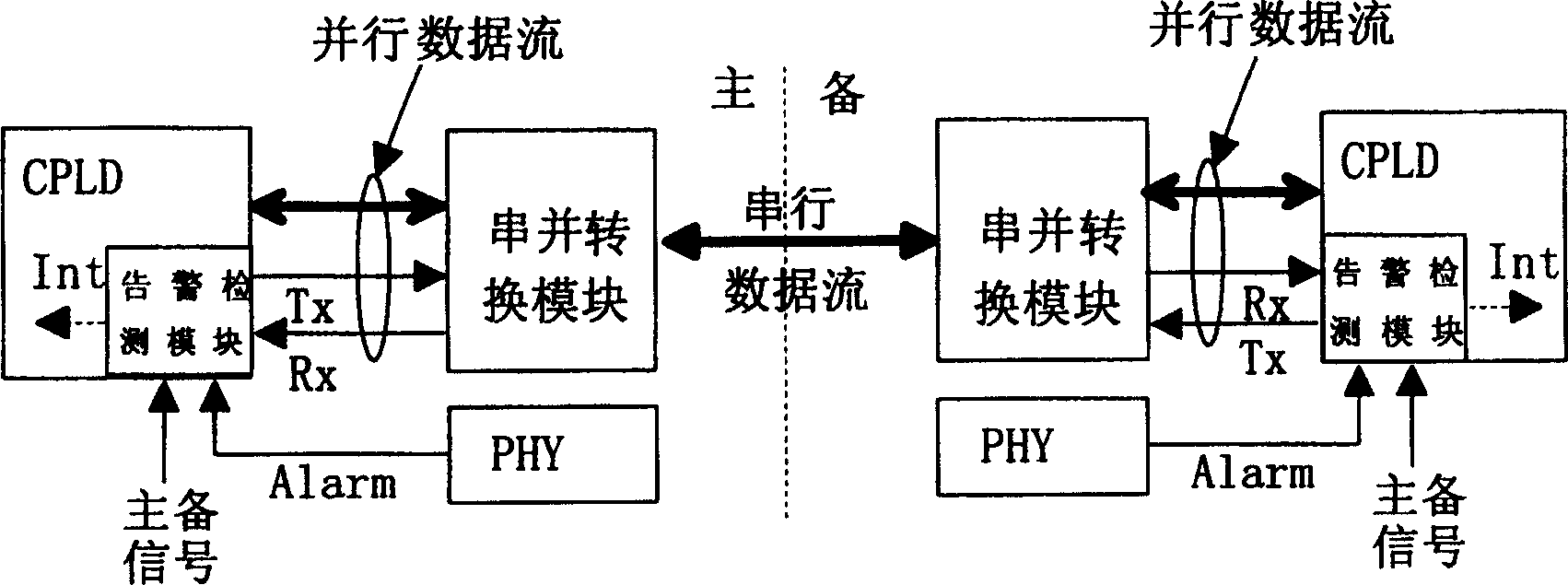 Method for implementing quick optical fibre protective inversion in ring network and its equipment