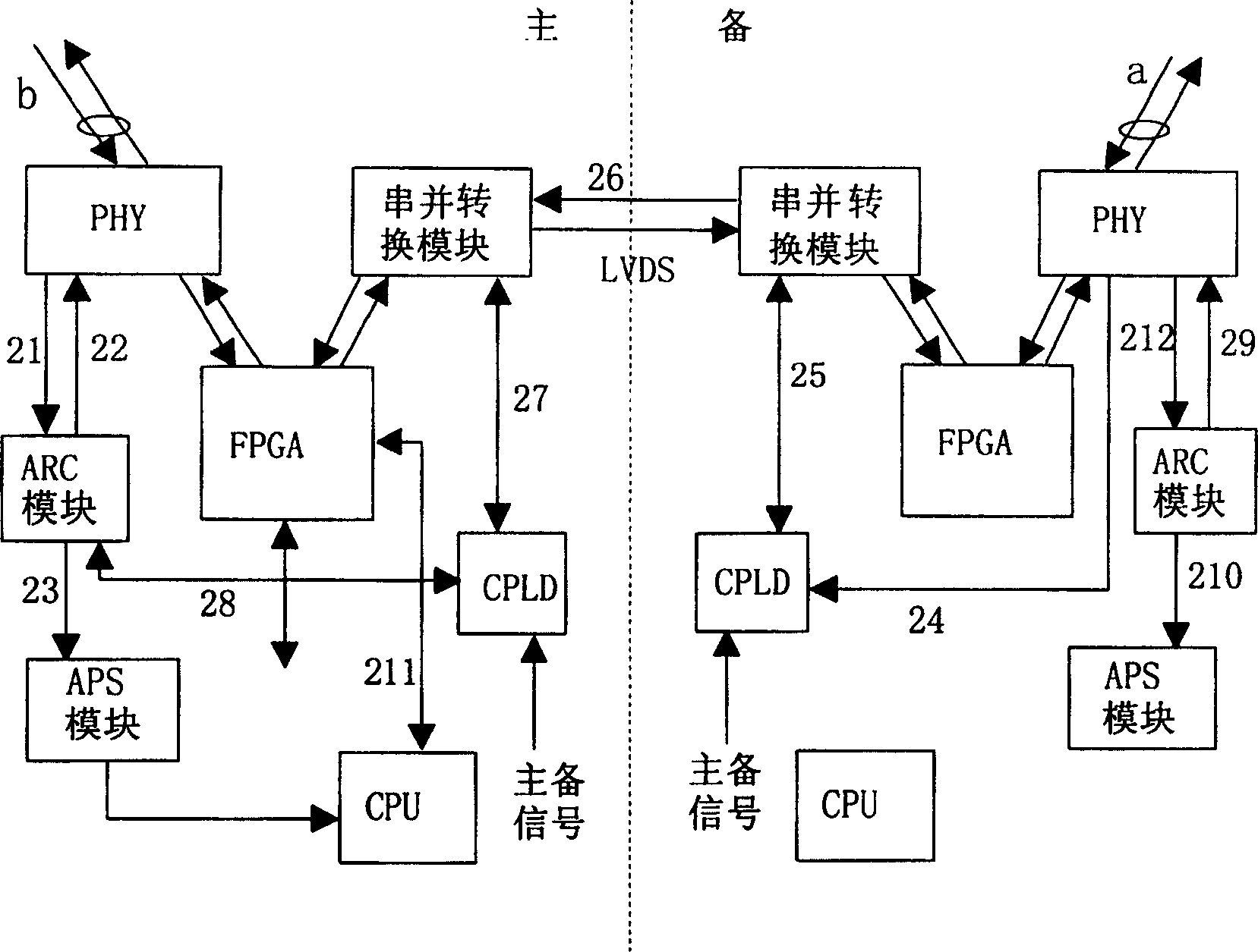 Method for implementing quick optical fibre protective inversion in ring network and its equipment