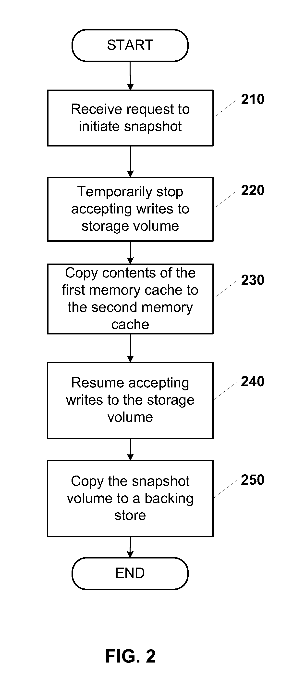 System and method for performing rapid data snapshots