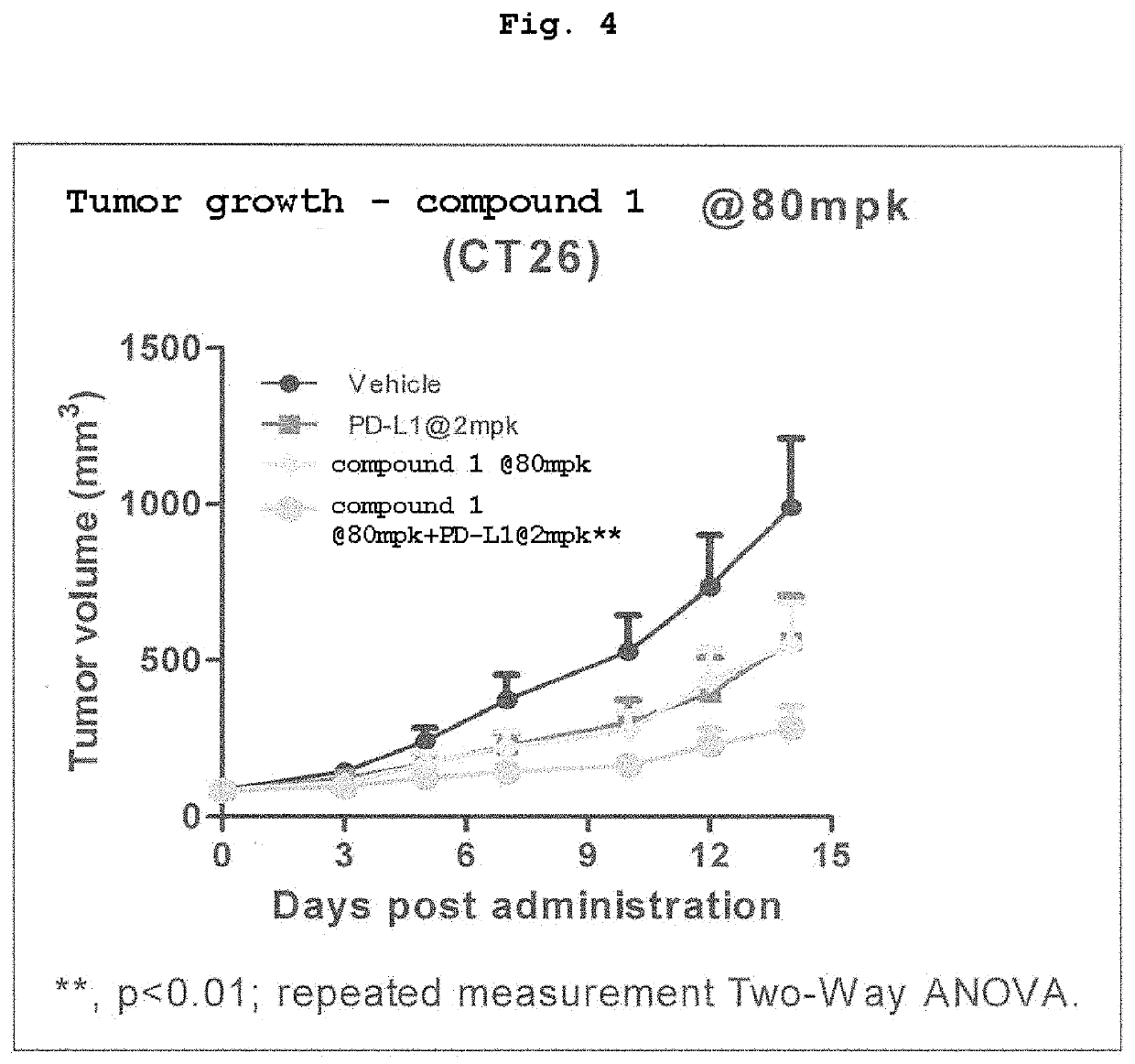 Anticancer combination of a CBP/catenin inhibitor and an immune checkpoint inhibitor