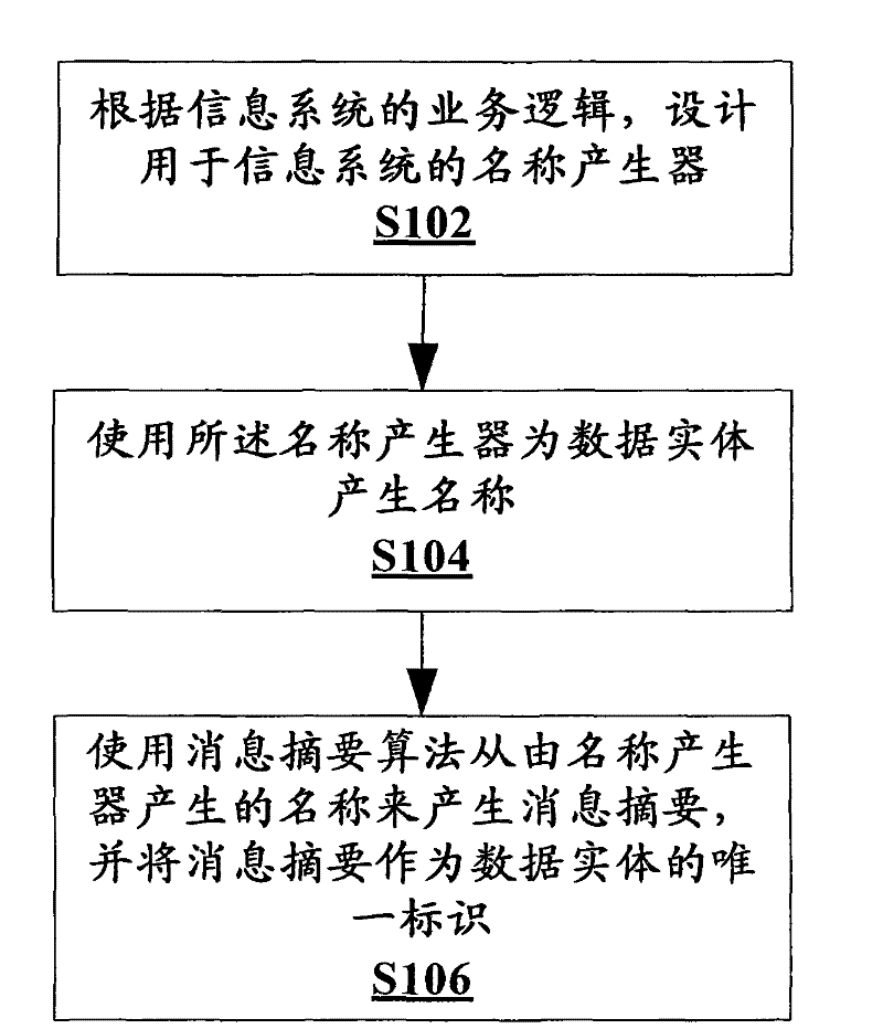 Logo generation method and device