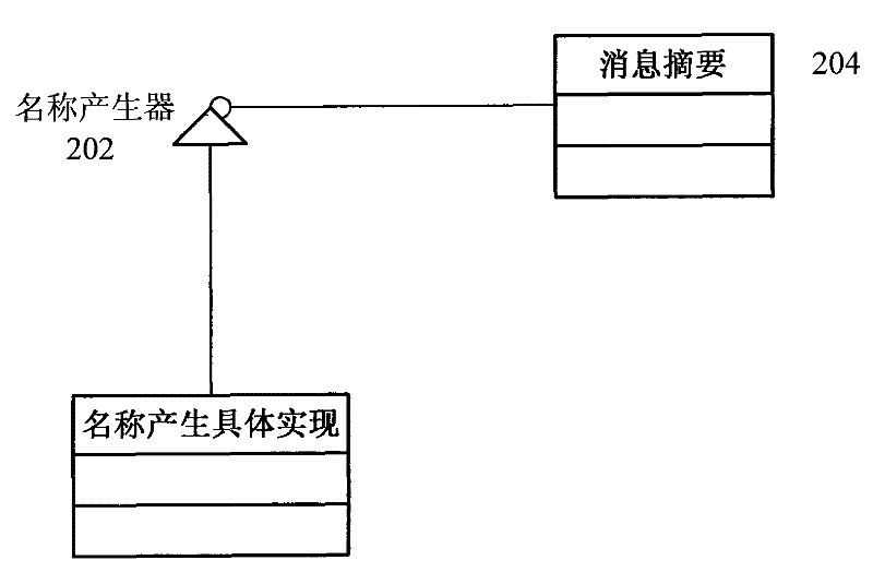 Logo generation method and device